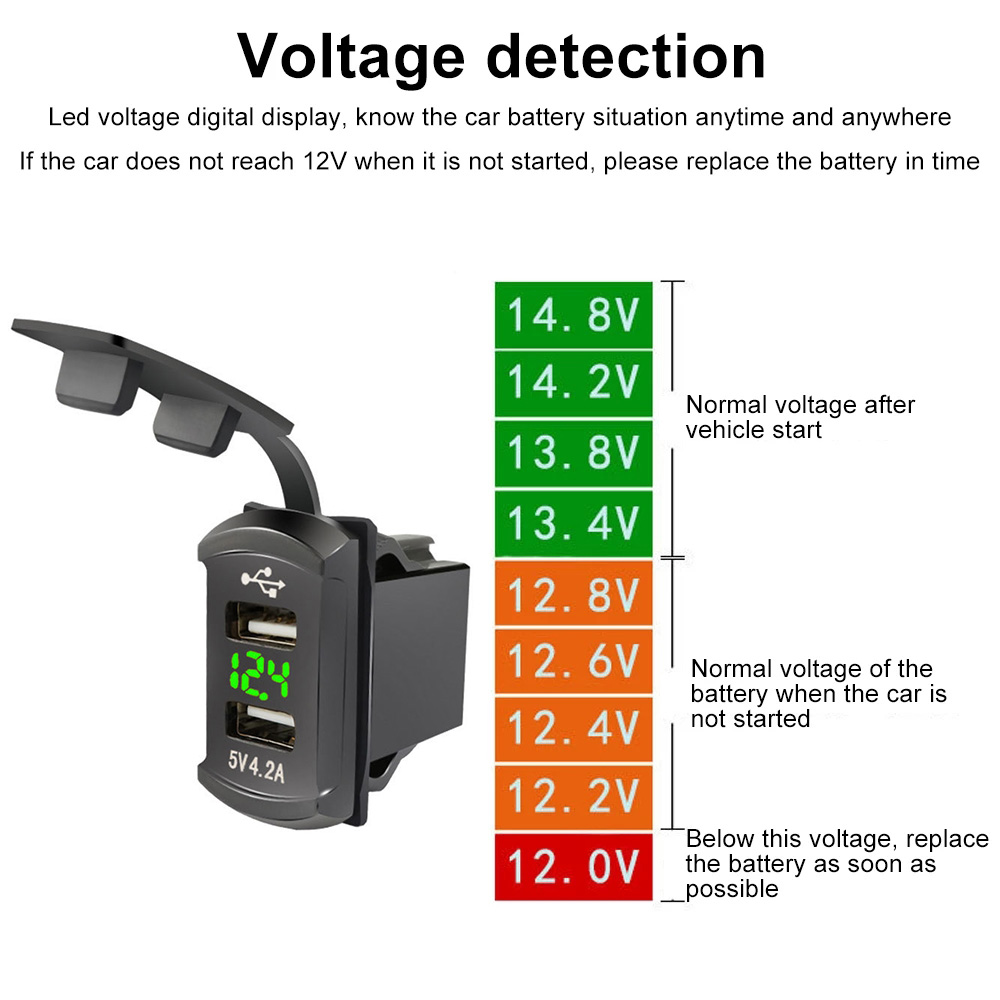 Dual USB 4.2A Car Charger Power Socket Phone Charger Adapter Panel 12V/24V Fast Charger Power Outlet For Motorcycle Car Boat Bus
