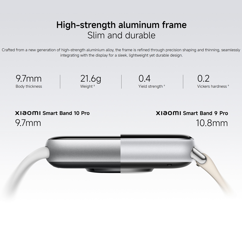 Original Global Version Xiaomi Smart Band 10 Pro Smartband 1.74" Display GPS Blood Oxygen Sport Smart Watch Bracelets Mi Band