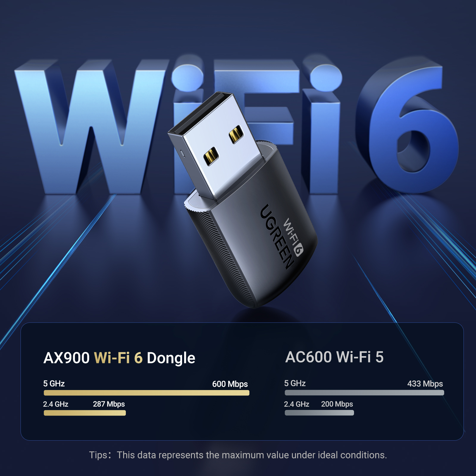 UGREEN WiFi Adapter WiFi6 AX900 AX1800 5G&2.4G Dual Band Dongle for PC Laptop Wifi Antenna USB Ethernet Receiver Network Adapter