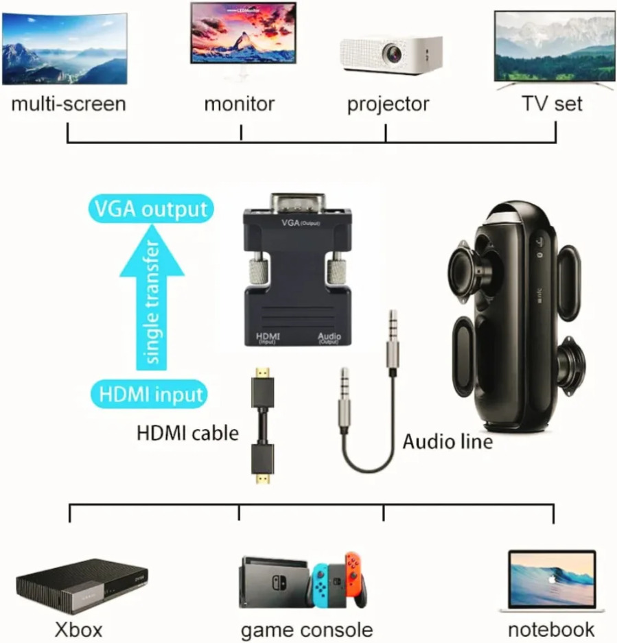 HDMI-compatible Female To VGA Male Converter with 3.5mm Audio Cable for PS4 Monitor Projector PC Laptop 1080P HD To VGA Adapter