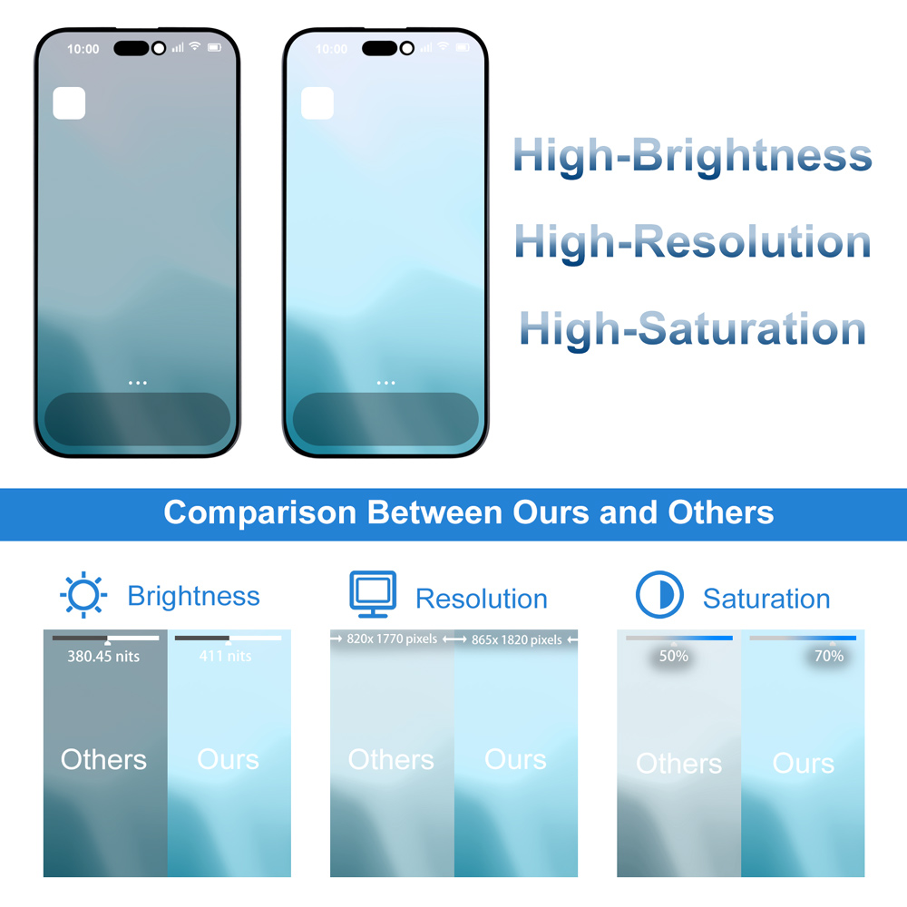 A3090 A2846 A3089 A3092 100% Tested Premium Lcd For IPhone 15 New Display Touch With 3D Touch Screen Replacement Factory Display