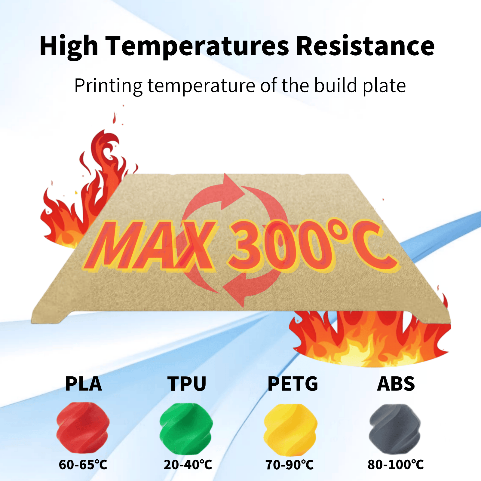 For Creality K1 K1C Build Plate Bed Creality K1 Double Sided Build Plate PEO PEY PEI Sheet 235x235mm Ender 3 S1 Ender 3 V3 Se