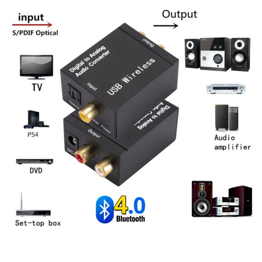 DAC Digital To Analog Audio Converter Jack 3.5mm Optical Fiber Toslink Coaxial Signal To RCA R/L Audio Decoder DAC Amplifier