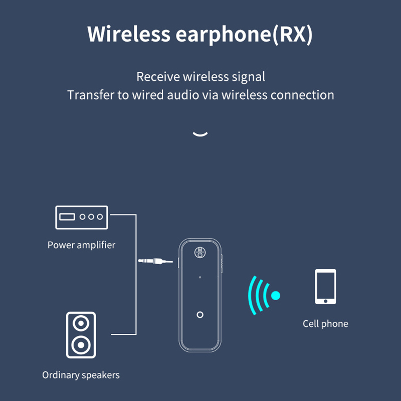 2 IN 1 Bluetooth Audio Receiver Transmitter 3.5mm AUX Jack Dongle Stereo Music Wireless Adapter Portable Mini For TV PC Car Kit