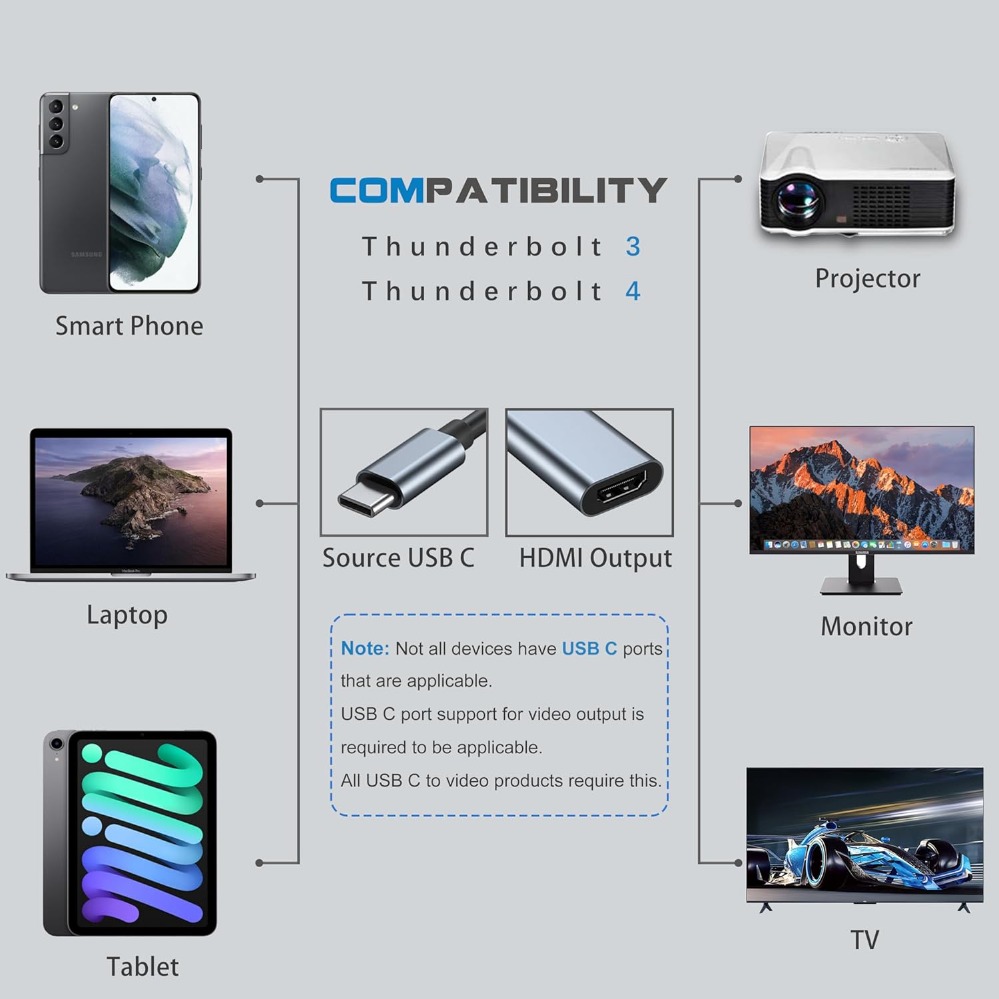 TYPE C To HDMI Adapter 4K USB C USB3.1 Male To HDMI-compatible Female Converter Cable for Laptop IPad Tablet TV MacBook Galaxy