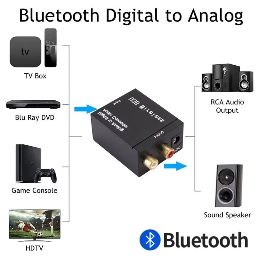 DAC Digital To Analog Audio Converter Jack 3.5mm Optical Fiber Toslink Coaxial Signal To RCA R/L Audio Decoder DAC Amplifier