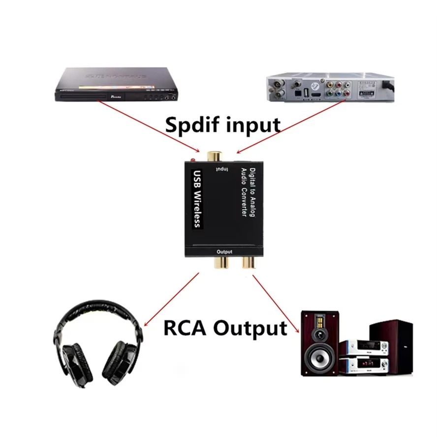 DAC Digital To Analog Audio Converter Jack 3.5mm Optical Fiber Toslink Coaxial Signal To RCA R/L Audio Decoder DAC Amplifier