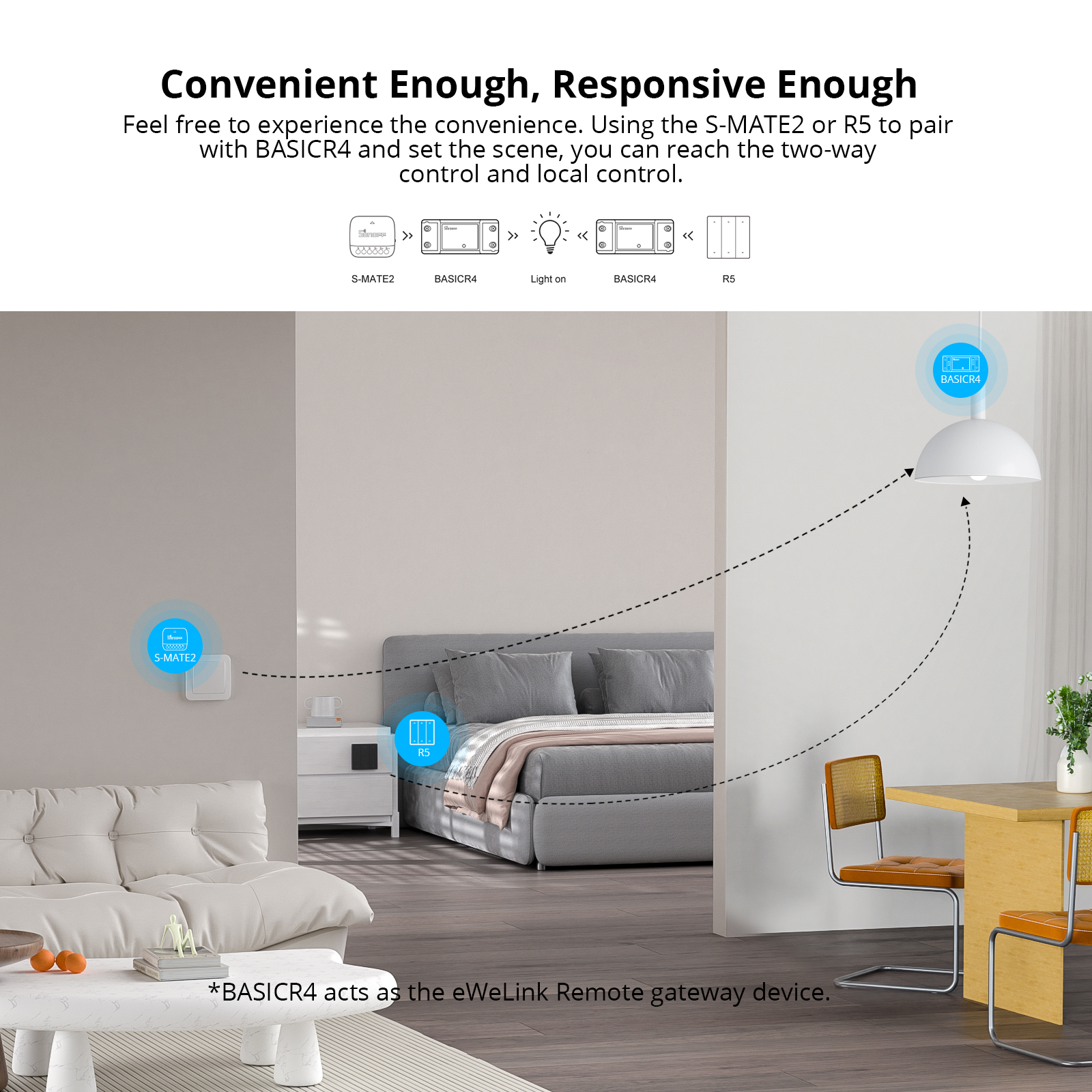 SONOFF BASICR4 Wifi Switch Smart Home Relay Light Switch Universal Breaker Timer EWeLink Remote Control Alexa Alice Google Home