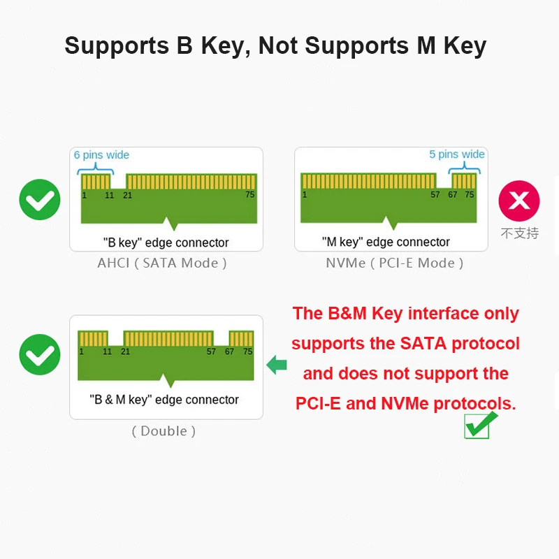 M.2 NGFF & mSATA to SATA  Dual Mode SSD Adapter Card, Built-in Switch for Protocol Switching, External Hard Drive Enclosure C