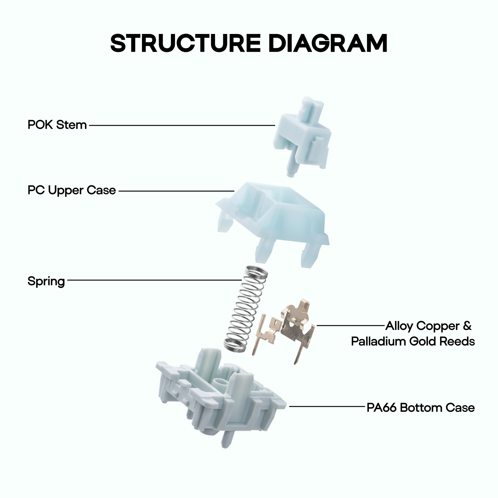 100 Pieces EPOMAKER Creamy Jade Linear Switch Set 5-Pin Pre-Lubed Switches with POK Stem Compatible with MX Structure Keycaps