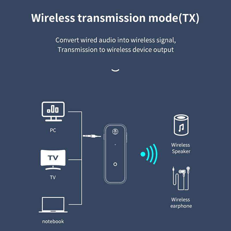 2 IN 1 Bluetooth Audio Receiver Transmitter 3.5mm AUX Jack Dongle Stereo Music Wireless Adapter Portable Mini For TV PC Car Kit